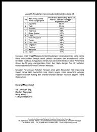 Perbandingan nilai tukar mata uang rupiah ke mata uang asing. Shahril Hamdan Muslihat Lim Guan Eng Tak Menjadi 1 Facebook