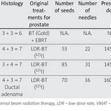 It can feel different ways depending on the nature of the cause. Pdf Perineal Recurrence Of Prostate Ductal Adenocarcinoma After Transperineal Brachytherapy A Case Report And Literature Review