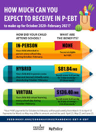 It hardly takes your 10 minutes. Pandemic Ebt P Ebt Feeding Kentucky