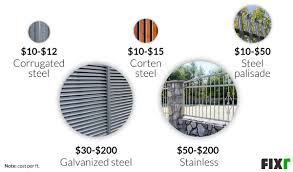 The fund's share price may fluctuate due to changes in the relative supply of and demand for the shares on an exchange. 2021 Metal Fence Installation Cost Iron Fence Cost