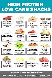 Keto Custom Meal Plan Free Quiz Get Your Personalised Plan In 2020 High Protein Low Carb Snacks Keto Diet Food List High Protein Low Carb