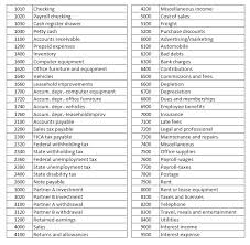 Partnership Chart Of Accounts Checkmark Knowledge Base