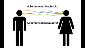 die vier seiten einer nachricht schulz von thun schulz von thun nachrichten schulz