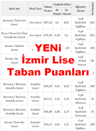 Maybe you would like to learn more about one of these? Izmir Lise Taban Puanlari 2021