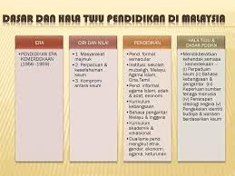 Hala tuju & falsafah pendidikan era penjajah 1. Guru Sekolah Dan Masyarakat Ppt Download