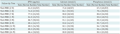 The normal range of phosphate in the plasma is generally between 0.8 to 1.3 mmol/l. Xmlinkhub