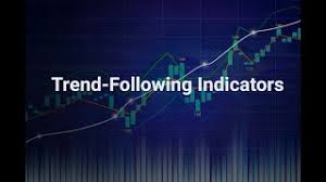 Both indicators reached similar extremes on the downside, but the ma indicator appears to be capped around 20%. The Complete Guide To Trend Following Indicators
