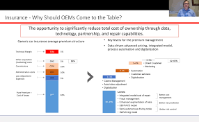 The threat factor is combined with the phenomenon which stops the company from taking full advantages of the benefits that can be derived from the available strengths. Former Tesla Insurance Head Oem Managed Auto Policies Could Have Far Lower Expenses Repairer Driven Newsrepairer Driven News