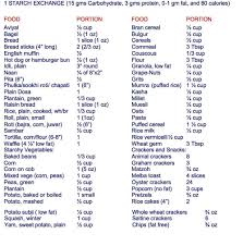 Exchange List For Diabetes 1 Starch Exchange Food
