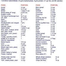 Diabetic Exchange List Examples And Forms