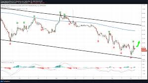 (its average estimate was $1172.04 and its maximum was $1334.150). Top 3 Price Prediction Bitcoin Ethereum Ripple Crypto Market On Hold Before Looking Down Again Forex Crunch