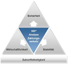 Zu den vollmachtsarten gehört auch die. Zahlungsverkehrsberatung Vr Bank Werdenfels Eg