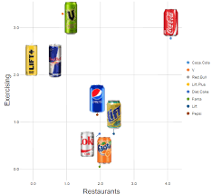 Free Scatterplot Maker Create A Professional Scatter Plot