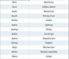 Below we have listed the top most popular baby names by year, as calculated from the names added to our users' favorite name lists. 16 Baby Names Ideas In 2021 Baby Names Indian Baby Names Indian Baby