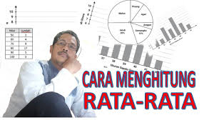 Check spelling or type a new query. Diagram Batang Cara Menghitung Rata Rata Youtube
