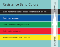 Resistance Band Colors Resistance Band Glutes Resistance