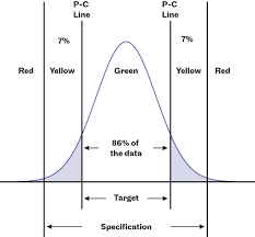 Pre Control Charts Accendo Reliability