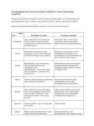 Penilaian formatif dan sumatif pdf. Perbezaan Antara Penilaian Formatif Dan Penilaian Sumatif