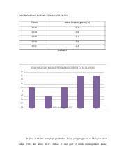 Data badan koordinasi penanaman modal (bkpm) per 2016 misal, porsi penanaman modal dalam negeri (pmdn) sektor sekunder mencapai 49,4%, lalu turun jadi 37,8. Arah Aliran Kadar Pengangguran Docx Arah Aliran Kadar Pengangguran Tahun Kadar Pengangguran 2013 3 1 2014 2 9 2015 3 1 2016 3 4 2017 3 4 Jadual 2 Arah Course Hero