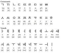 Learn korean (introduction) reading and writing — course • principles of . What Is The Korean Alphabet Quora