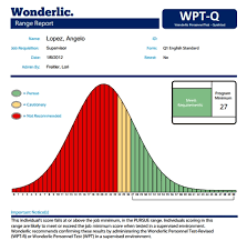 10 Things You Need To Know Before You Take The Wonderlic