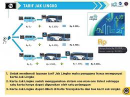 Why book bus ticket online? Rute Jaklingko Jak112 Angkot Pulogadung Tanah Merah Ngidam Id
