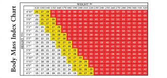 Human Height Weight Ratio Chart Hieght To Weight Chart Body