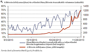 Nincsenek vélemények a(z) a bűn árfolyama című filmhez. Mennyit Er Valojaban A Bitcoin Portfolio Hu