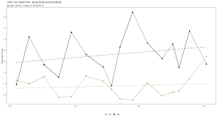 Making Xg Trend Charts Using Ggplot2 Caleb_shreve Medium
