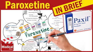 Paroxetine Paxil What Is Paroxetine Used For Dosage Side Effects Precautions Youtube