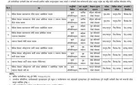 Lok sewa aayog is also known as public service commission.after the establishment of democracy on bs 2007 bs civil service was started for. Loksewa Aayog Lumbini Pradesh