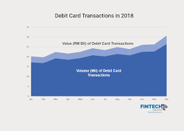 Check spelling or type a new query. How Cashless Is Malaysia Right Now Fintech News Malaysia