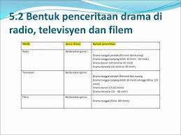 Sebagai contoh, ada pendengar mahu melihat kawasan felda bukit putra yang ini adalah secebis contoh skrip tv/filem. Modul 5 Pendekatan Penulisan Skrip Ppt Download