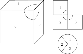 full conformal atlas of a cube map three face charts three