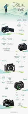 Top 5 Best Dslr Cameras Under 1000 Affordable Dslr Camera Options Best Dslr Digital Camera Photography Dslr Camera