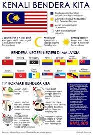 Seperti yang kita ketahui, 20,000+ pengguna mendownload teka nama bendera negeri di malaysia versi terbaru di 9apps secara gratis! Pahangfm Kenali Jalur Gemilang Bendera Negeri Negeri Di Facebook
