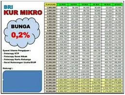 Surat pernyataan pelunasan cicilan kartu kredit bri. Update Tabel Angsuran Bri Kur Briguna Kupedes 2021 Jadwaloperasional