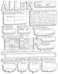 French Verb Conjugation Chart With English Translation