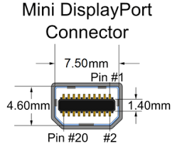 Here's another sweet dual monitor setup with a macbook pro, this time with 22″ displays (and i thought of using the atlona mini display converter in combination with the diamond bvu195, but the problem is, that the max. Mini Displayport Wikipedia