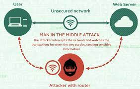 Security in modern enterprises is the utmost cause of concern, it's extremely essential to mitigate any risks of attacks, unauthorised access and data corruption. Secure Kafka Cluster Oracle The Data Warehouse Insider Blog