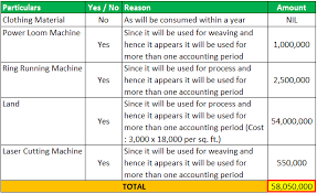 Disposal of assets, july transactions and financial statements. Fixed Assets In Accounting Definition List Top Examples