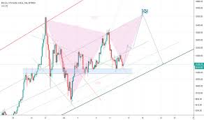 Trader Aitrem Trading Ideas Charts Tradingview