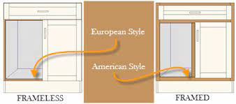 Maybe you would like to learn more about one of these? Cooknee Euro Style Cabinets Cincinnati Oh