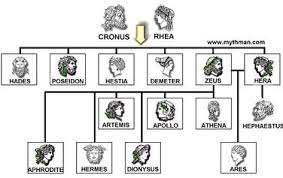 Pin On Greek Gods Family Tree