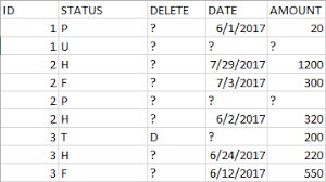 Teradata Sql Get Rid Of Duplicates With Specific Order Stack Overflow