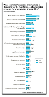 What Makes Maintenance Repair And Operations Mro Programs