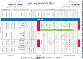 التوزيع الشهري لشهر جانفي للسنة الثالثة ابتدائي الجيل الثاني وورد Word In 2020 Words How To Plan Periodic Table