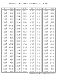 44 Precise Weight Coversion Chart