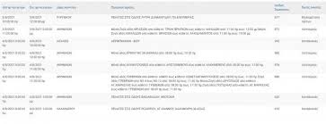 Στη γαλλία διογκώνεται η λαϊκή αντίσταση για τα μέτρα κατά του κορωνοϊού. Jocwymhpyi6 Qm