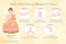 What are some buddhist quotes? Buddhist Mudras Hand Gestures And Their Meanings Buddhist Decor Feng Shui Buddha Hand Gestures
